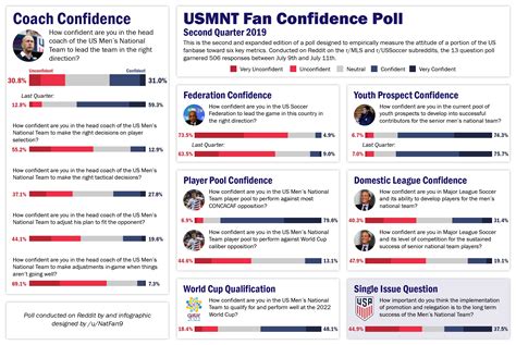 r/ussoccer|usmnt fan forum.